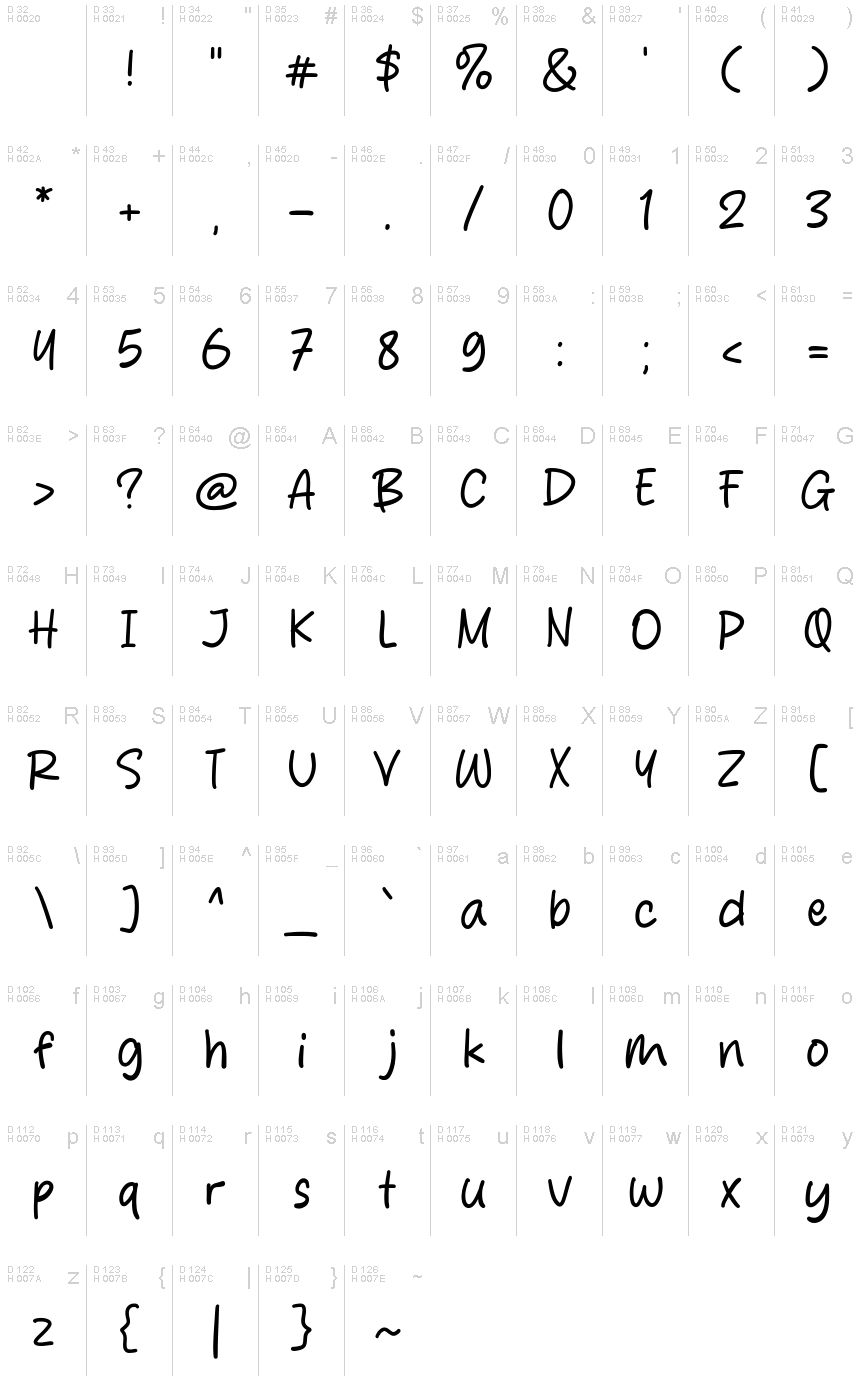 Latino di base - Mappa caratteri