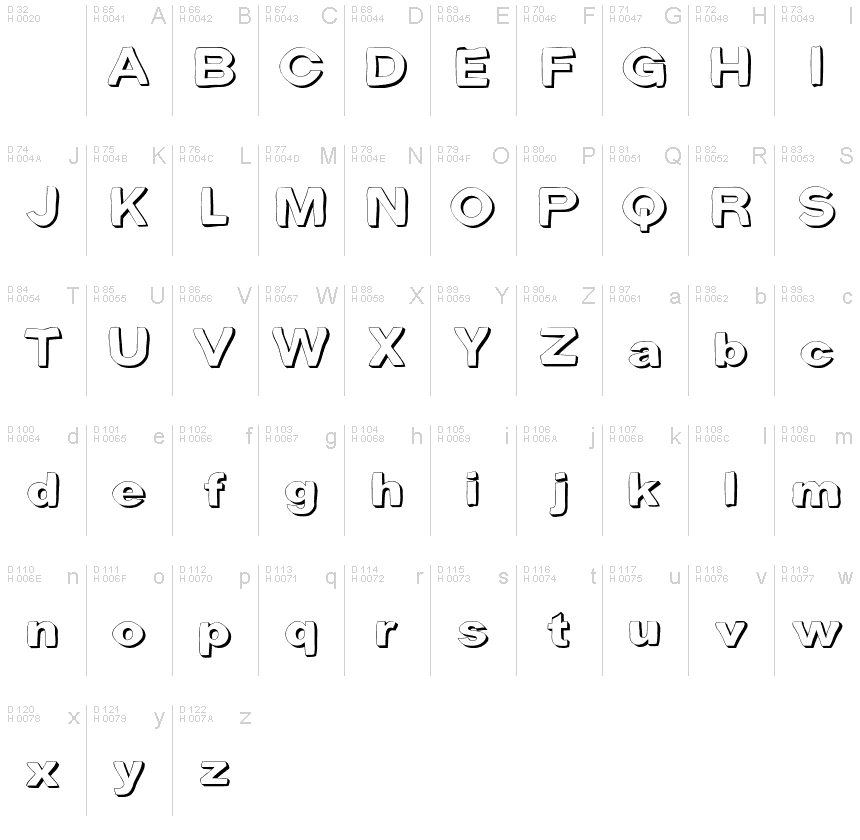 基本拉丁字母 - 字符地图