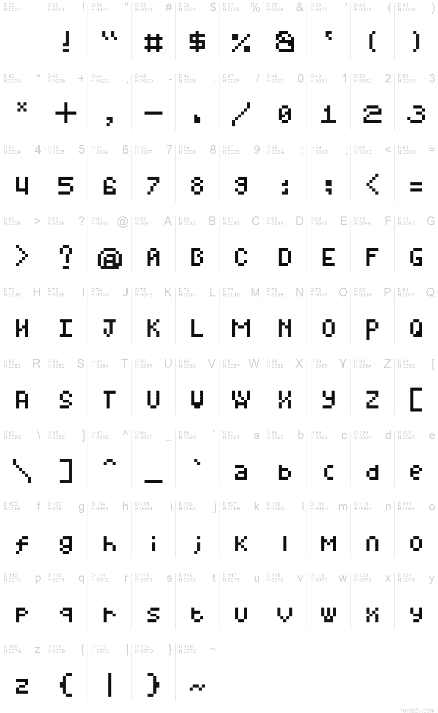 基本ラテン文字 - 文字マップ