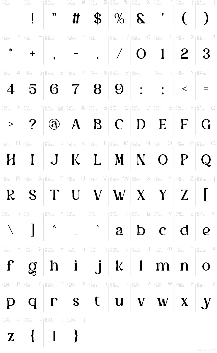 Základná latinka - Znaková sada