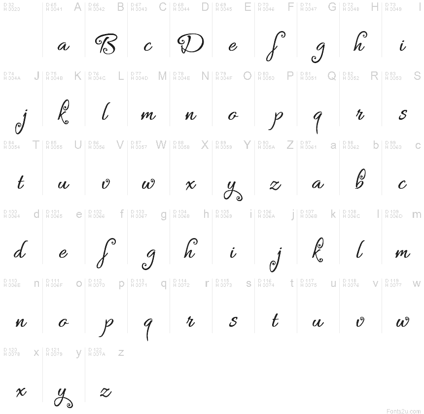 基本拉丁字母 - 字符地图