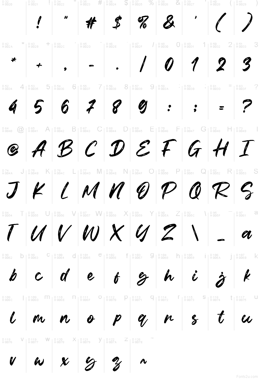 الأساسية لاتينية - خريطة الرموز