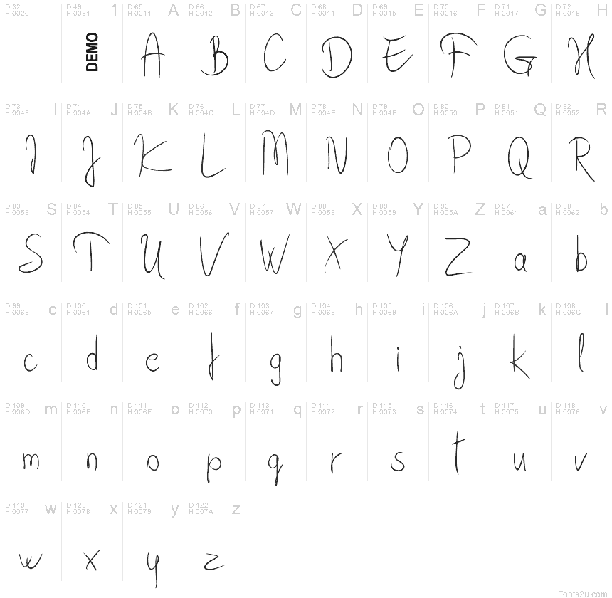 基本拉丁字母 - 字符地图