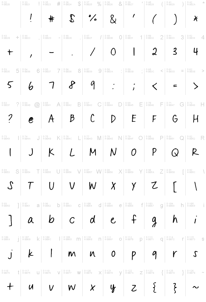 基本拉丁字母 - 字符地图