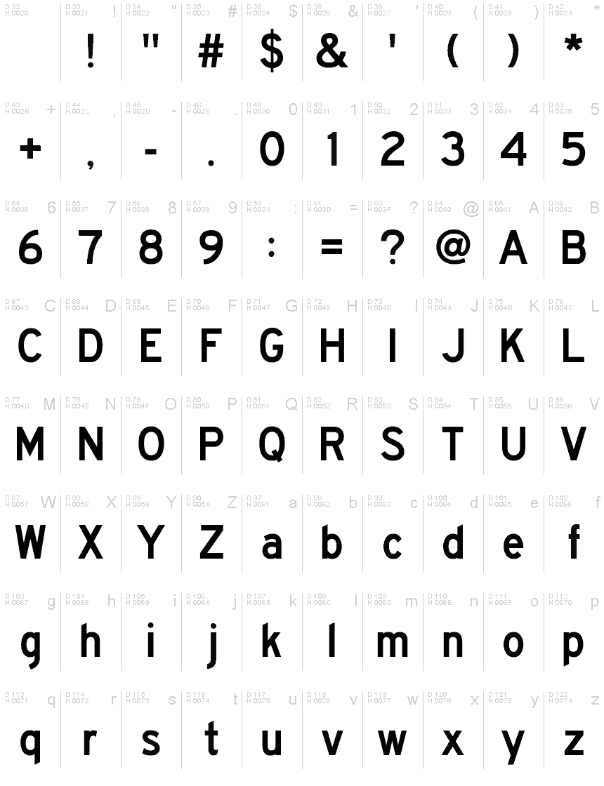 基本拉丁字母 - 字符地图