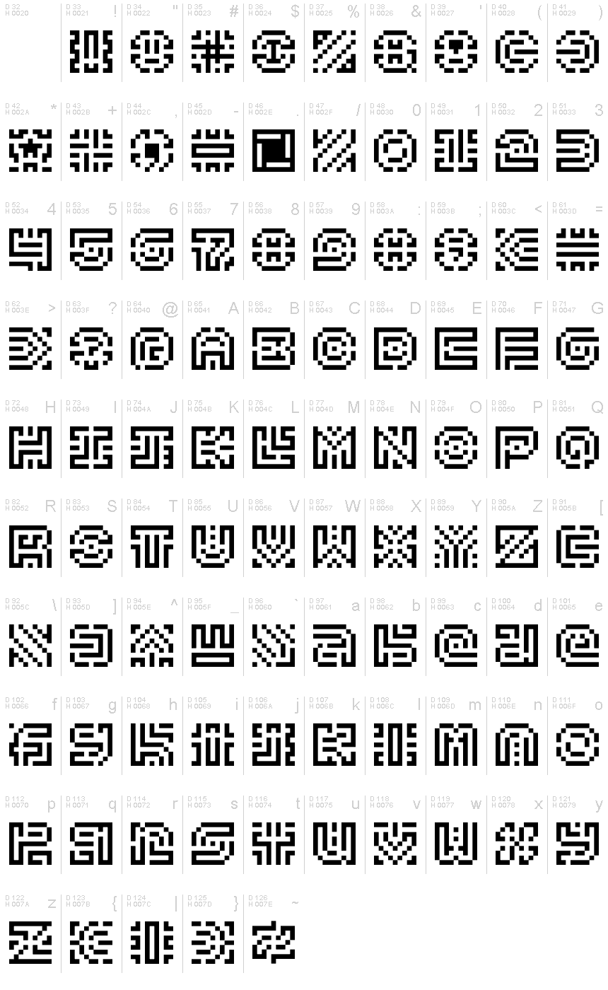 基本ラテン文字 - 文字マップ