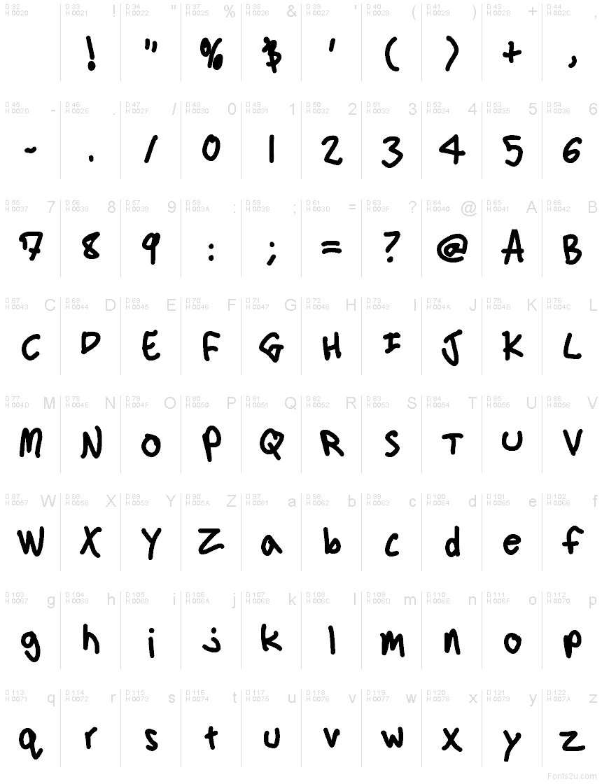 基本拉丁字母 - 字符地图