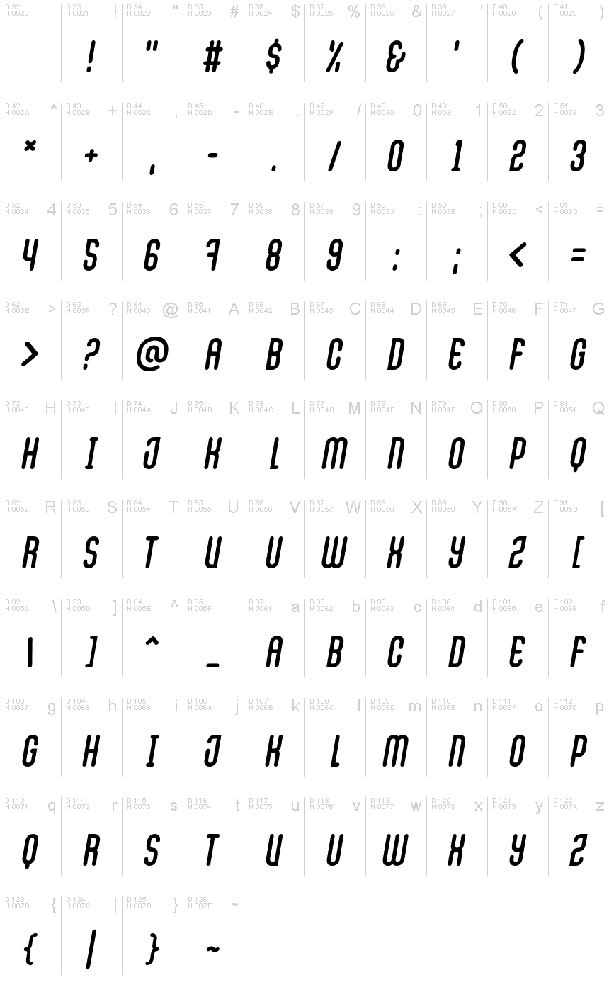 Базовая латиница - Таблица символов
