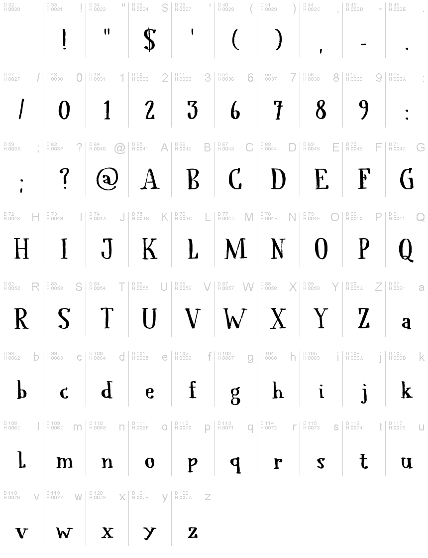 Basic Latin - charmap