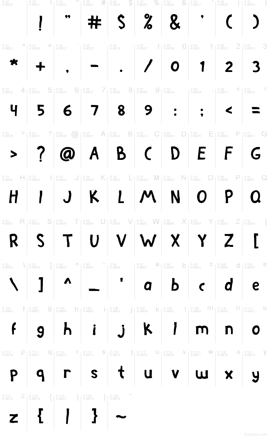 基本ラテン文字 - 文字マップ