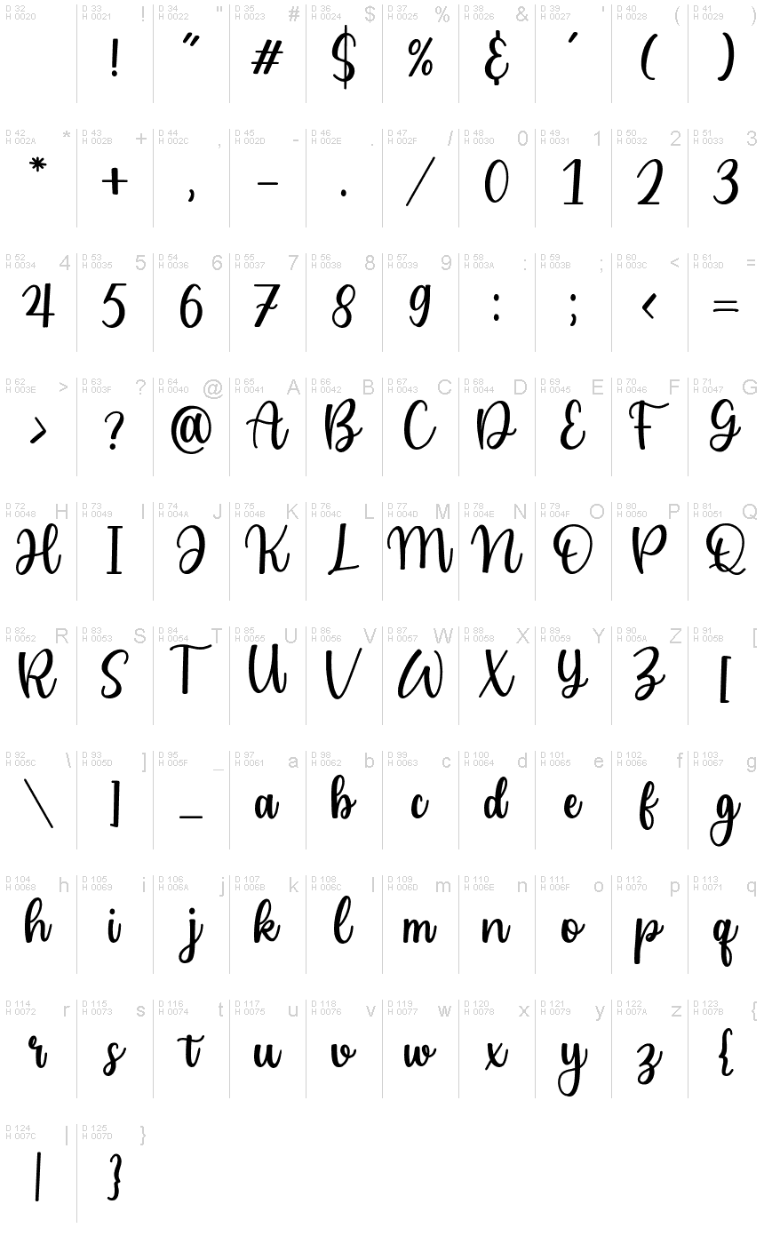 Базовая латиница - Таблица символов