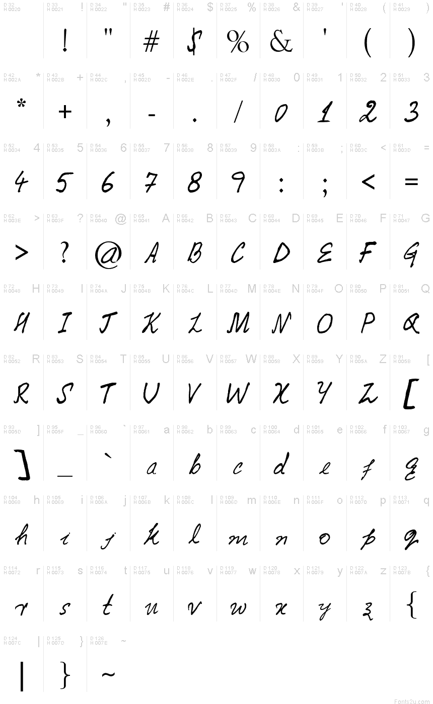 基本拉丁字母 - 字符地图