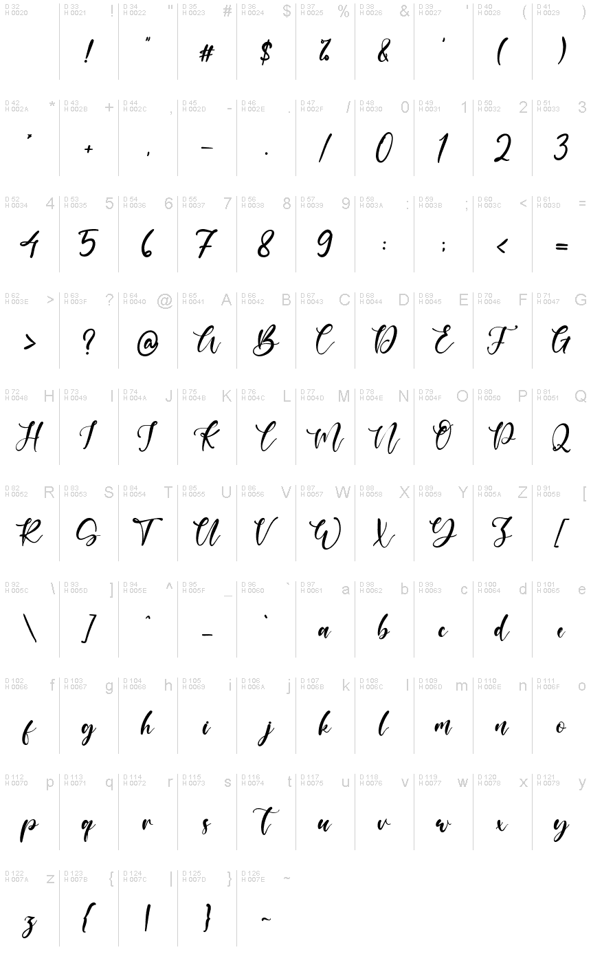 基本拉丁字母 - 字符地图