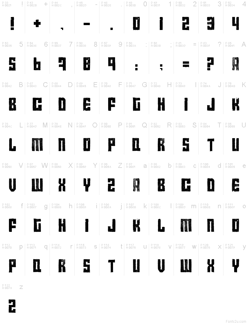 Podstawowy łaciński - Mapa znaków