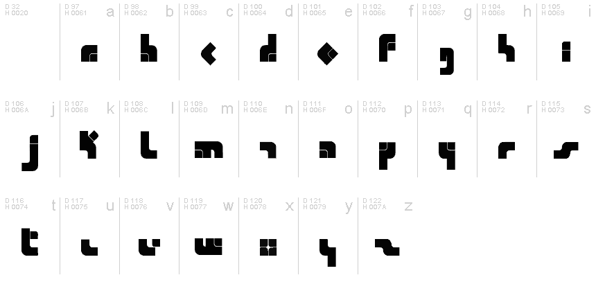 基本ラテン文字 - 文字マップ