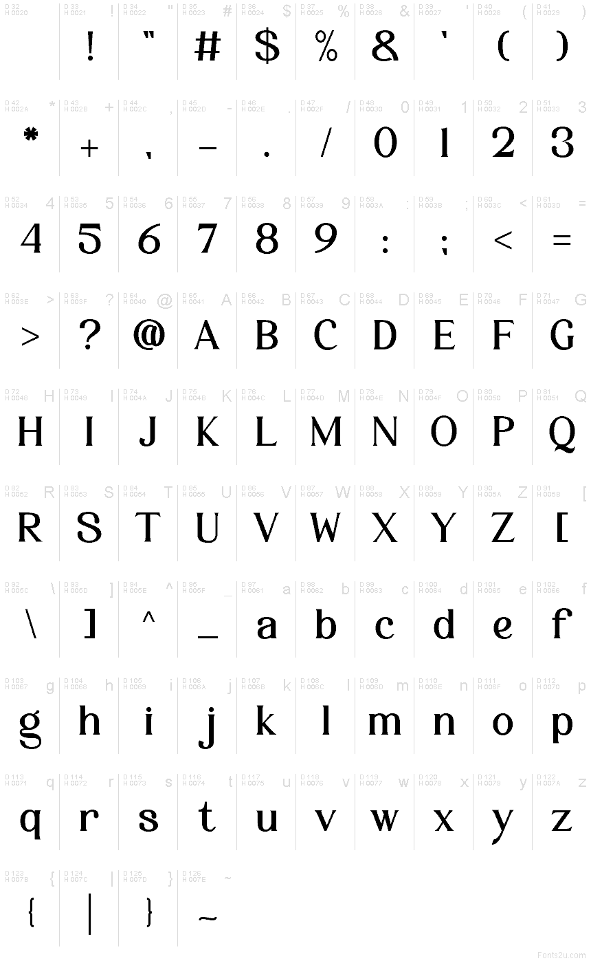 基本ラテン文字 - 文字マップ