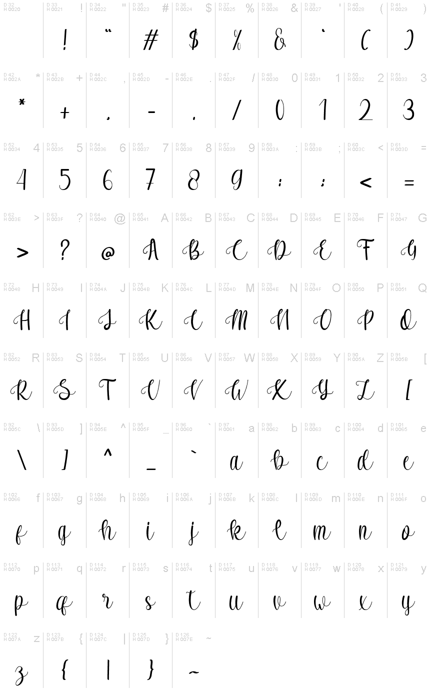 Базовая латиница - Таблица символов