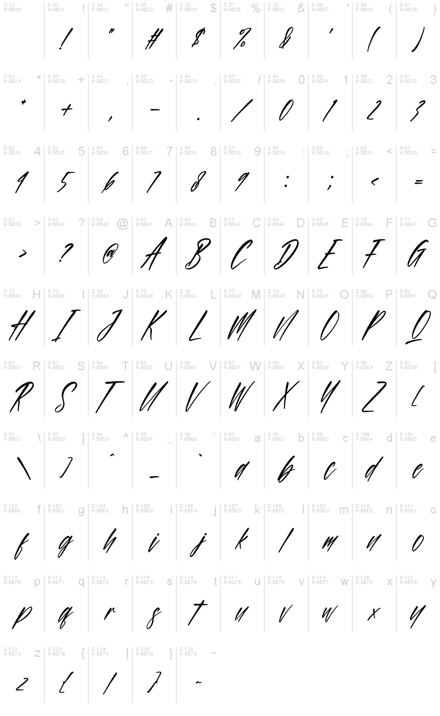 基本ラテン文字 - 文字マップ