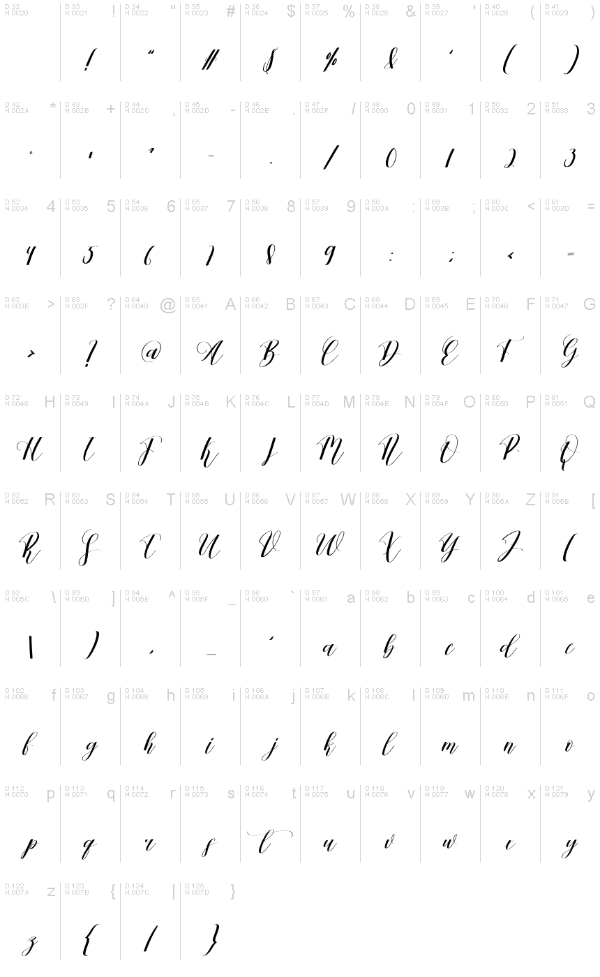 基本拉丁字母 - 字符地图