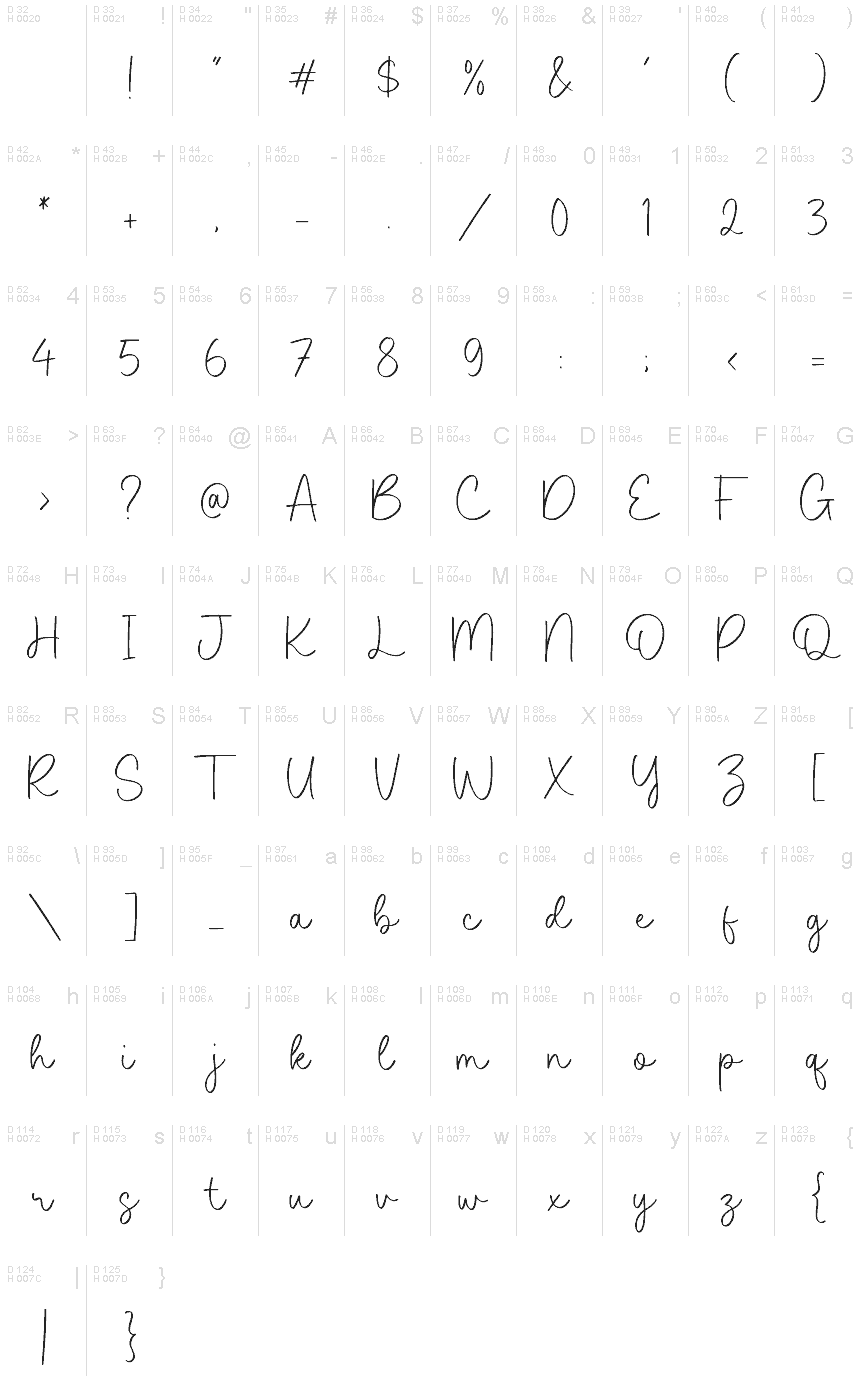 Базовая латиница - Таблица символов