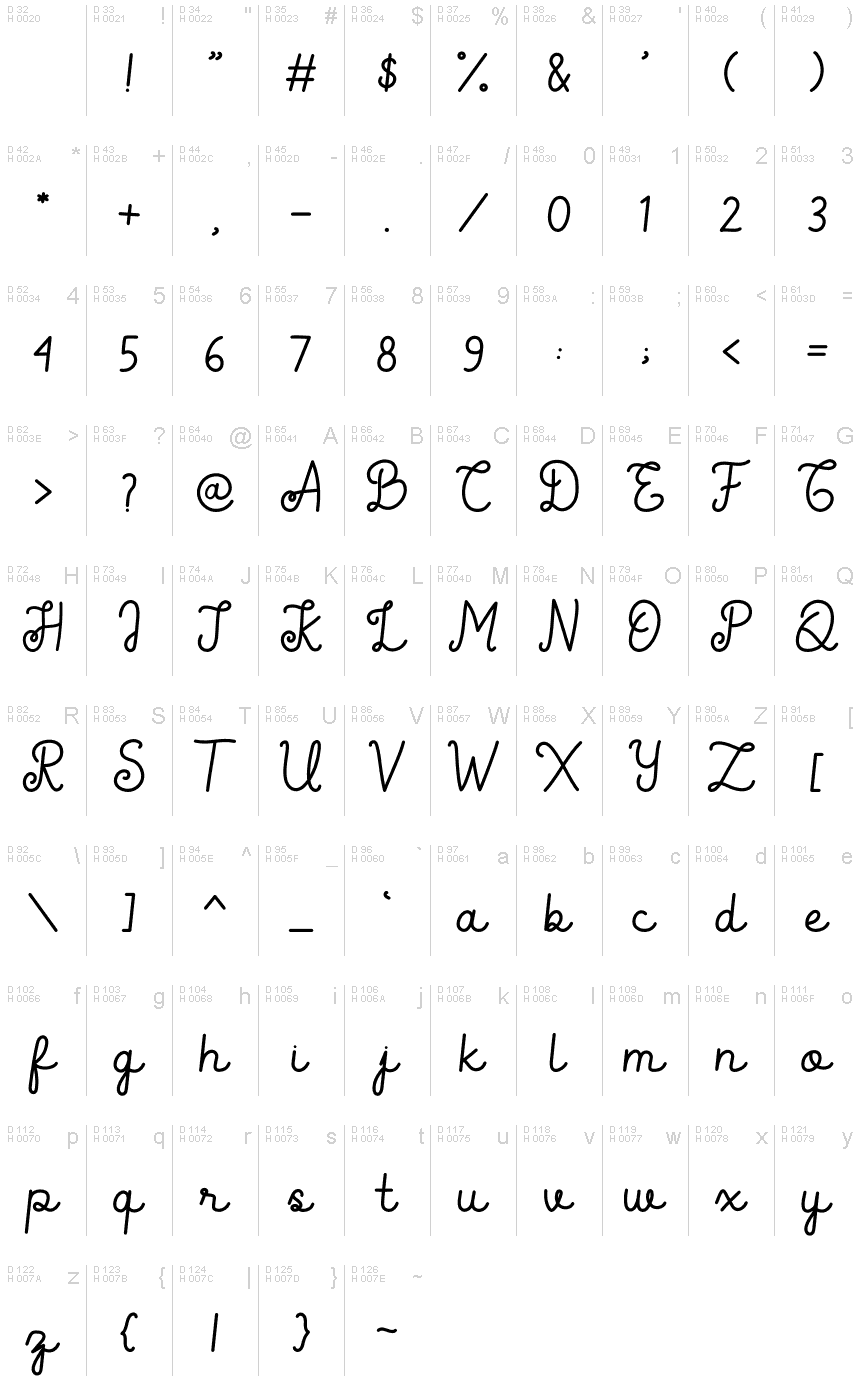 基本ラテン文字 - 文字マップ