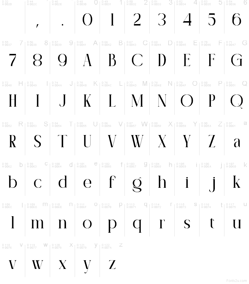 Základná latinka - Znaková sada