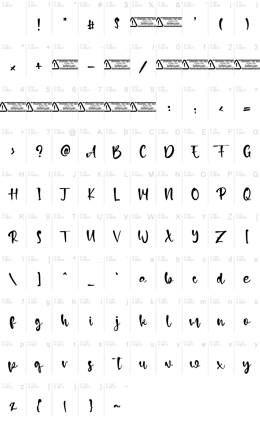 基本拉丁字母 - 字符地图