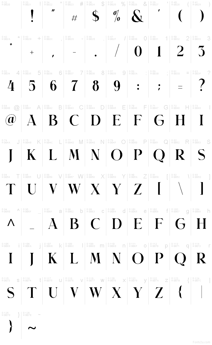 Podstawowy łaciński - Mapa znaków