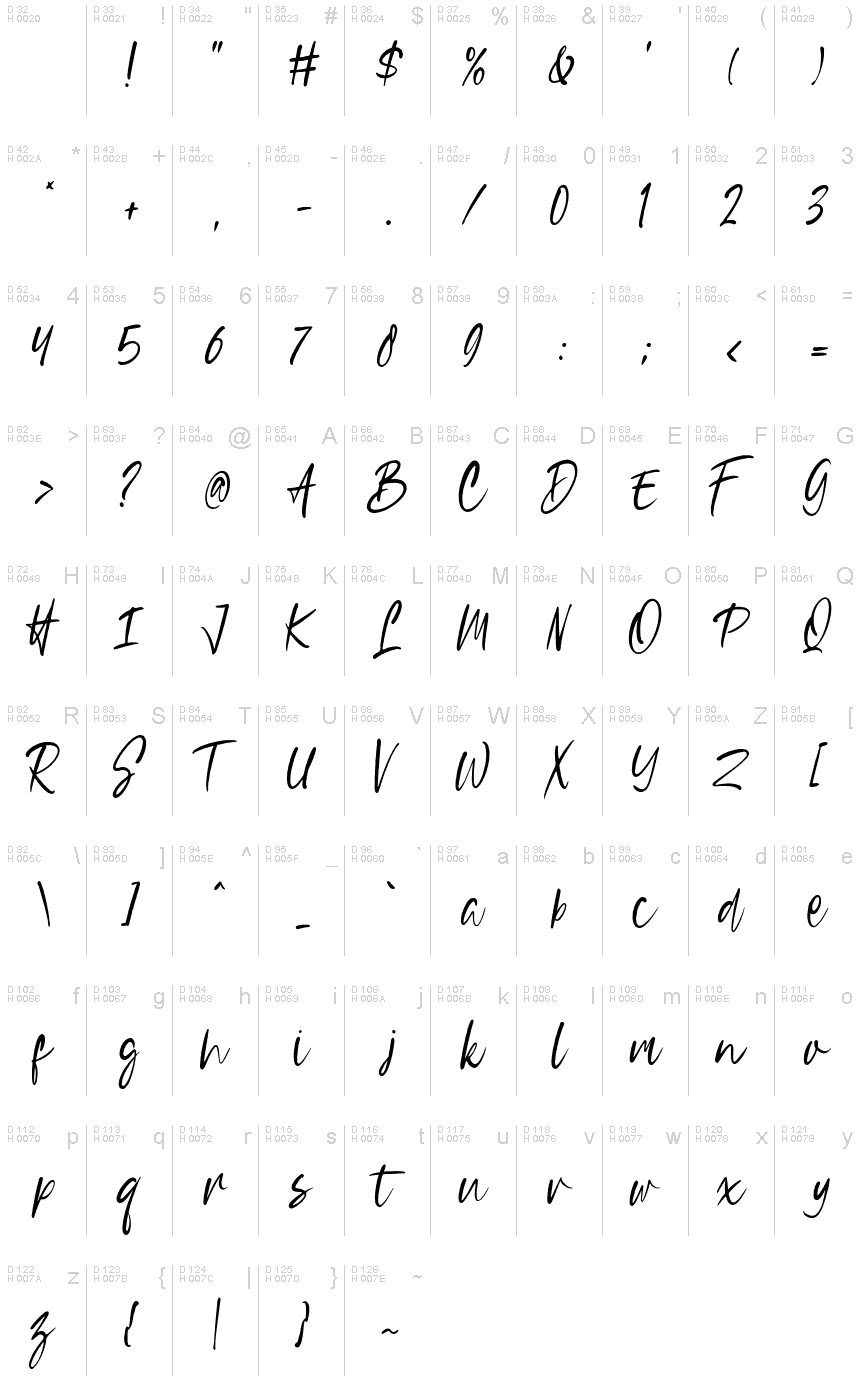 基本拉丁字母 - 字符地图