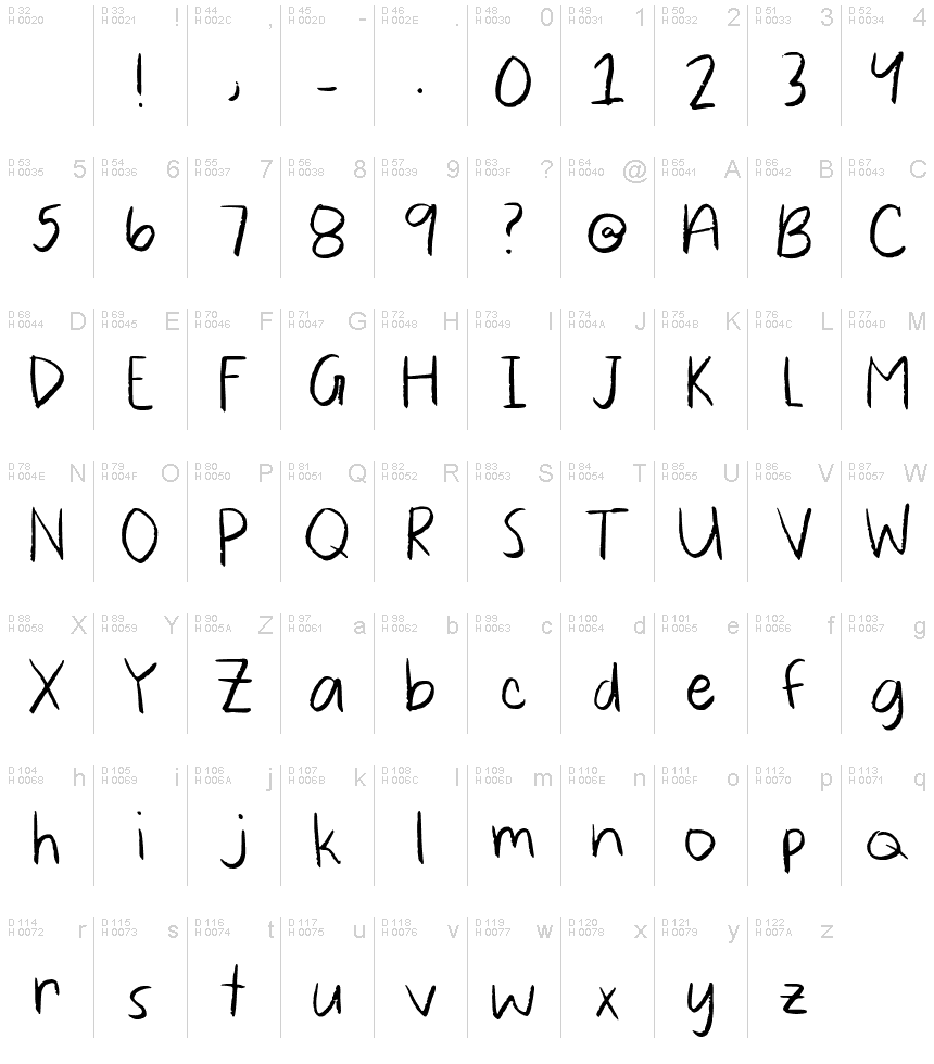 基本拉丁字母 - 字符地图