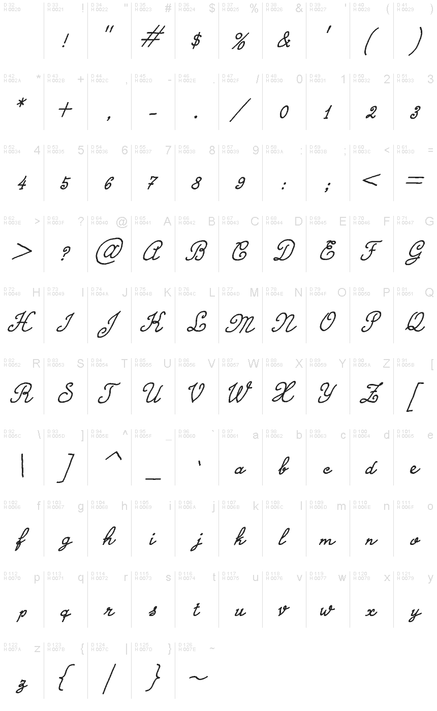 基本ラテン文字 - 文字マップ