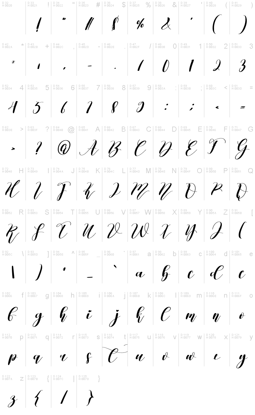 基本拉丁字母 - 字符地图