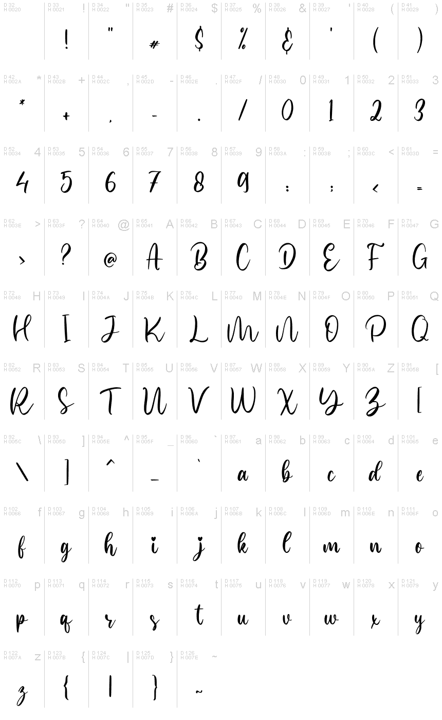 基本拉丁字母 - 字符地图