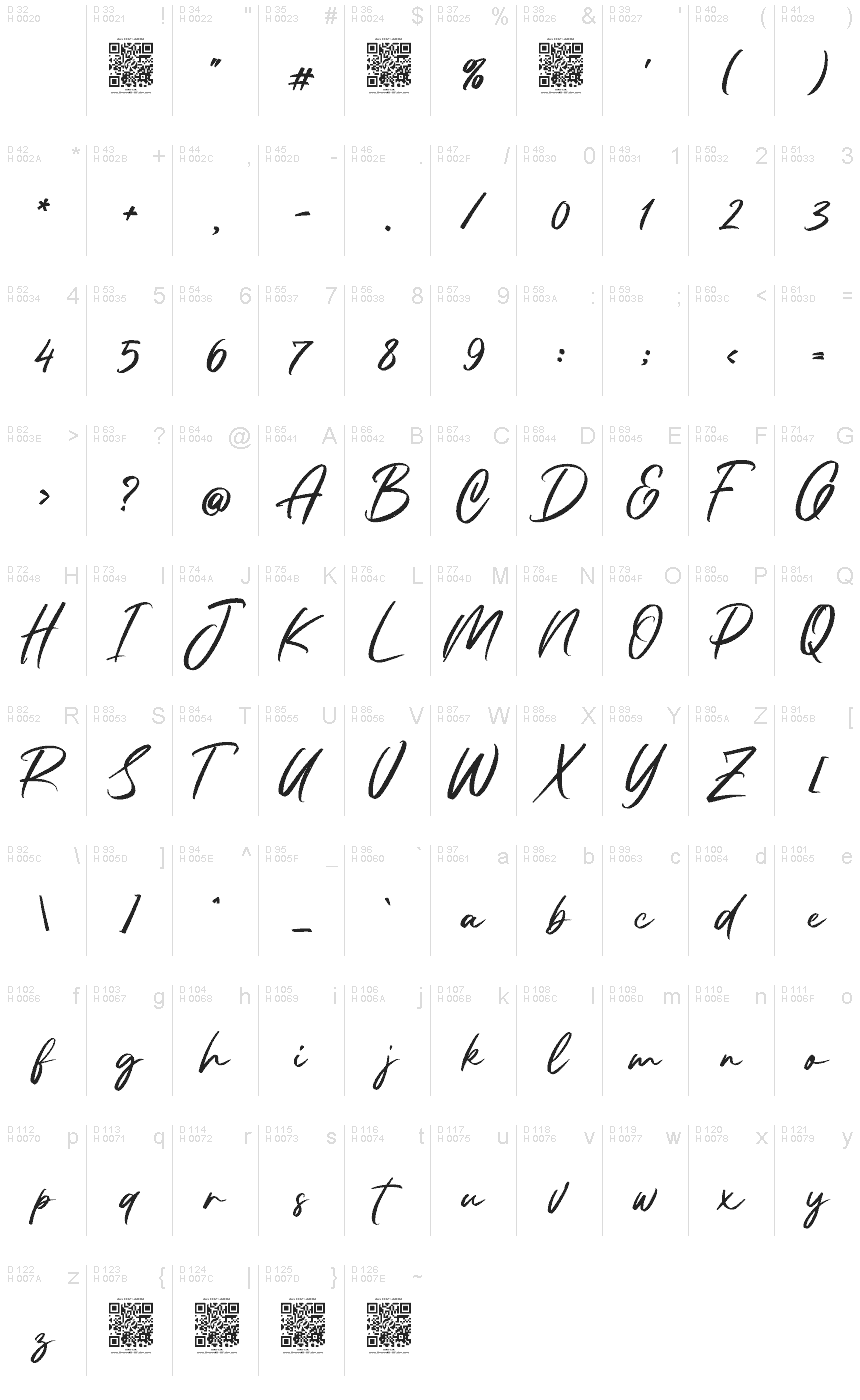 基本ラテン文字 - 文字マップ