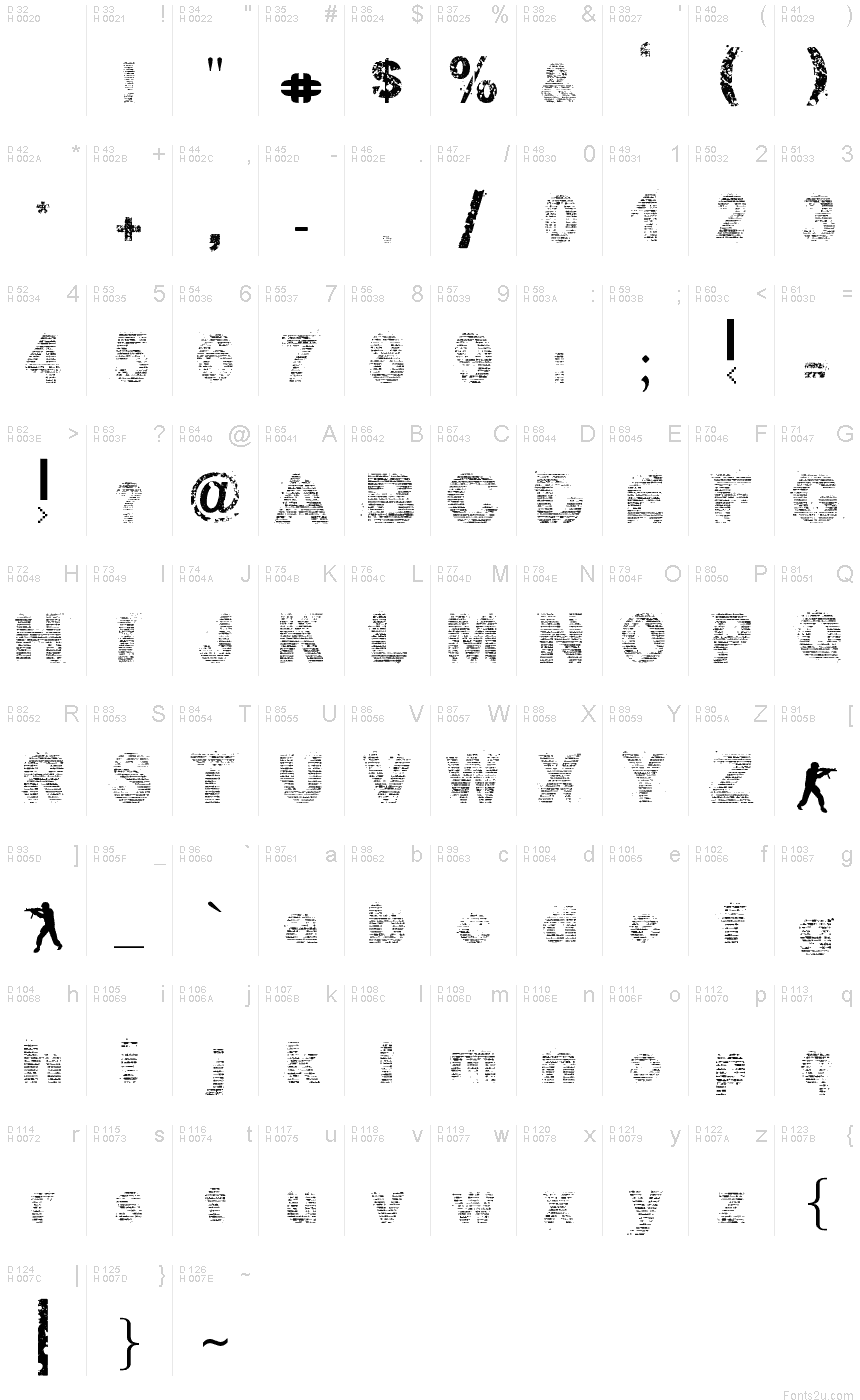 基本拉丁字母 - 字符地图