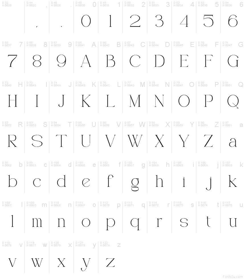 Latino di base - Mappa caratteri