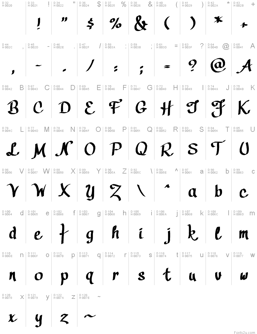 Базовая латиница - Таблица символов