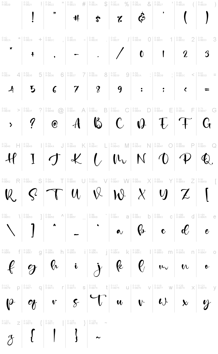 基本拉丁字母 - 字符地图