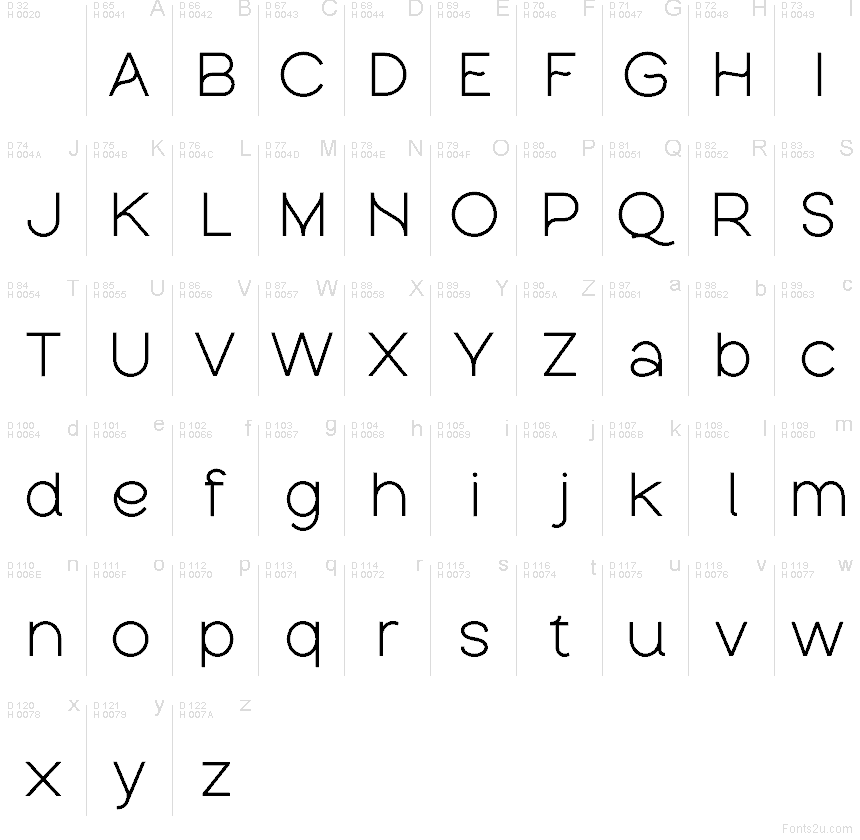 Základná latinka - Znaková sada