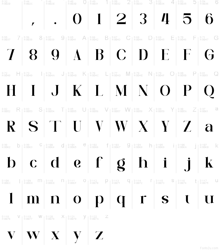 الأساسية لاتينية - خريطة الرموز