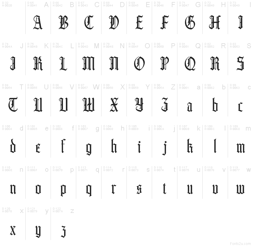 Základná latinka - Znaková sada