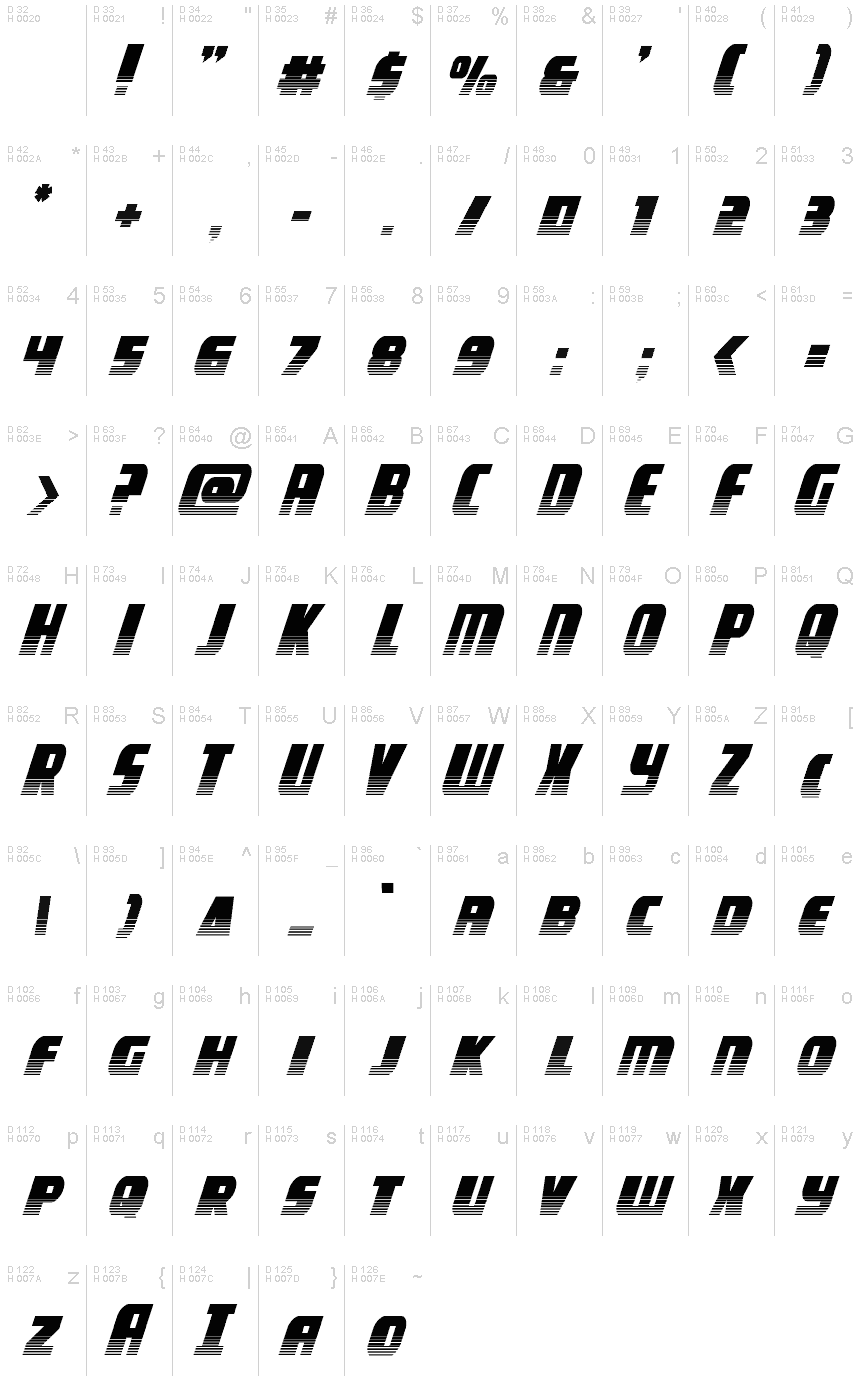 Базовая латиница - Таблица символов