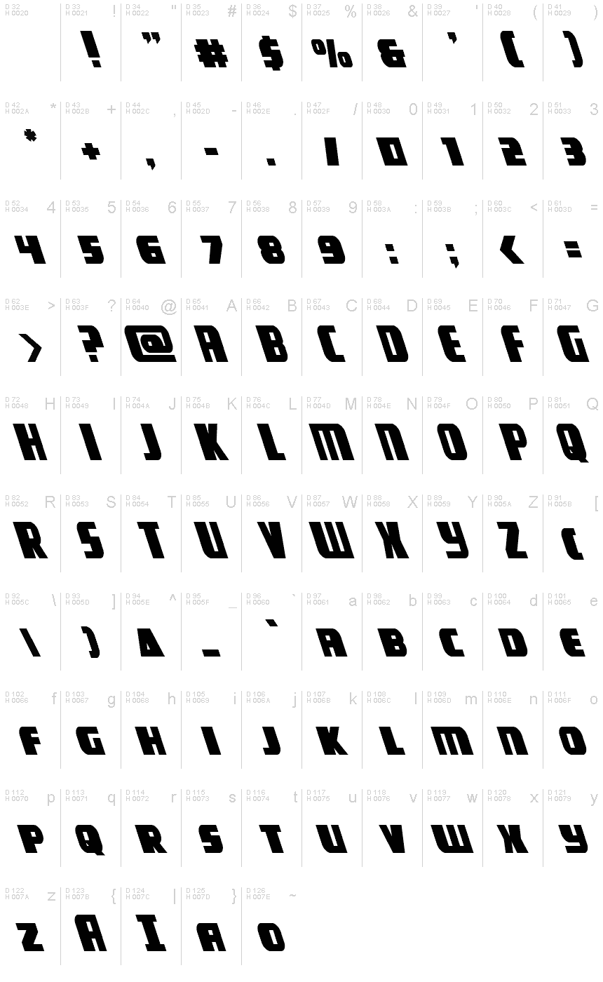 Базовая латиница - Таблица символов