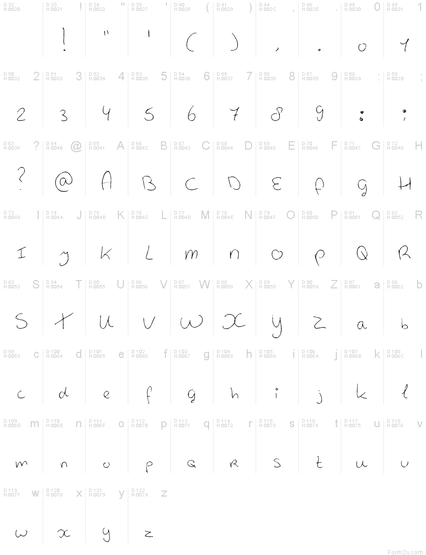 基本拉丁字母 - 字符地图