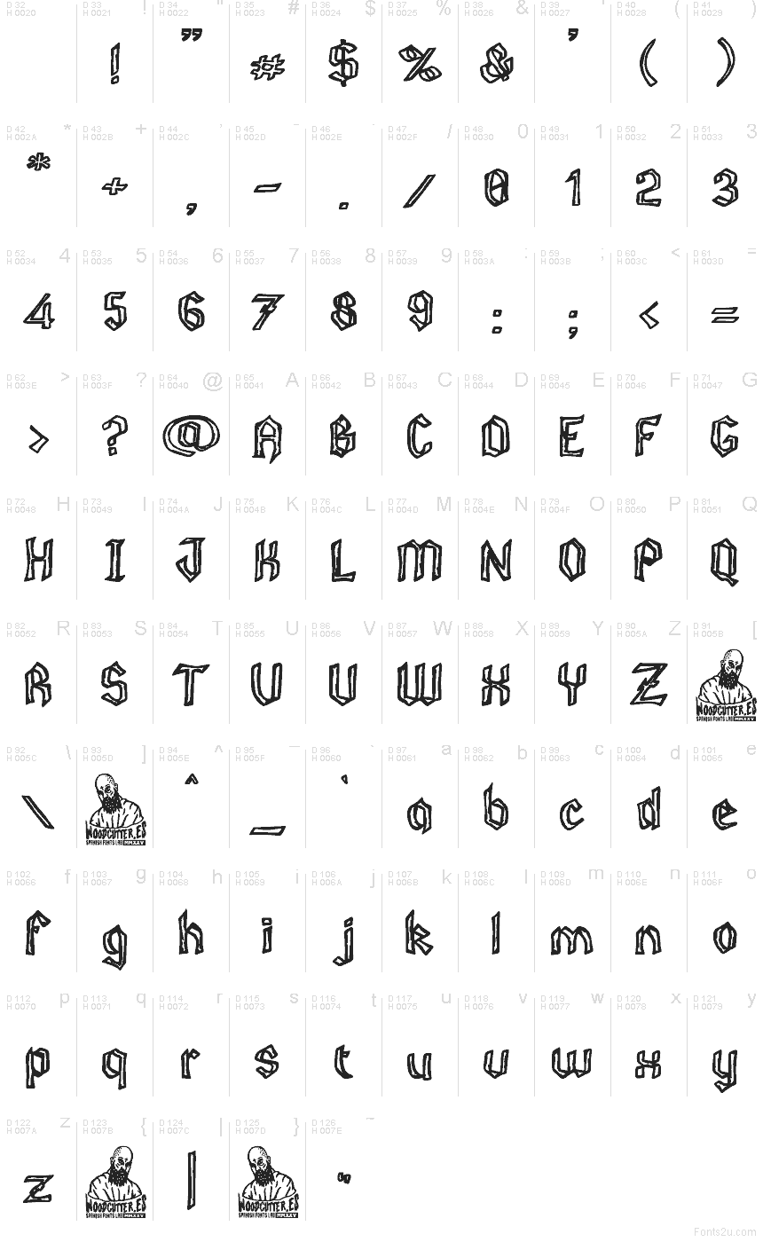 الأساسية لاتينية - خريطة الرموز