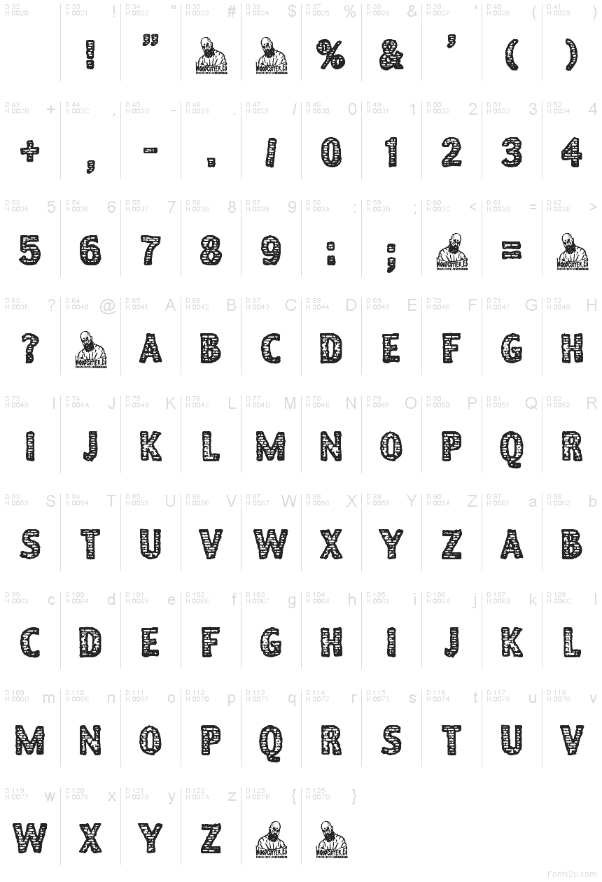 基本ラテン文字 - 文字マップ