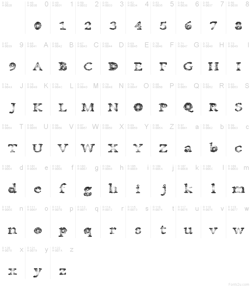 基本拉丁字母 - 字符地图