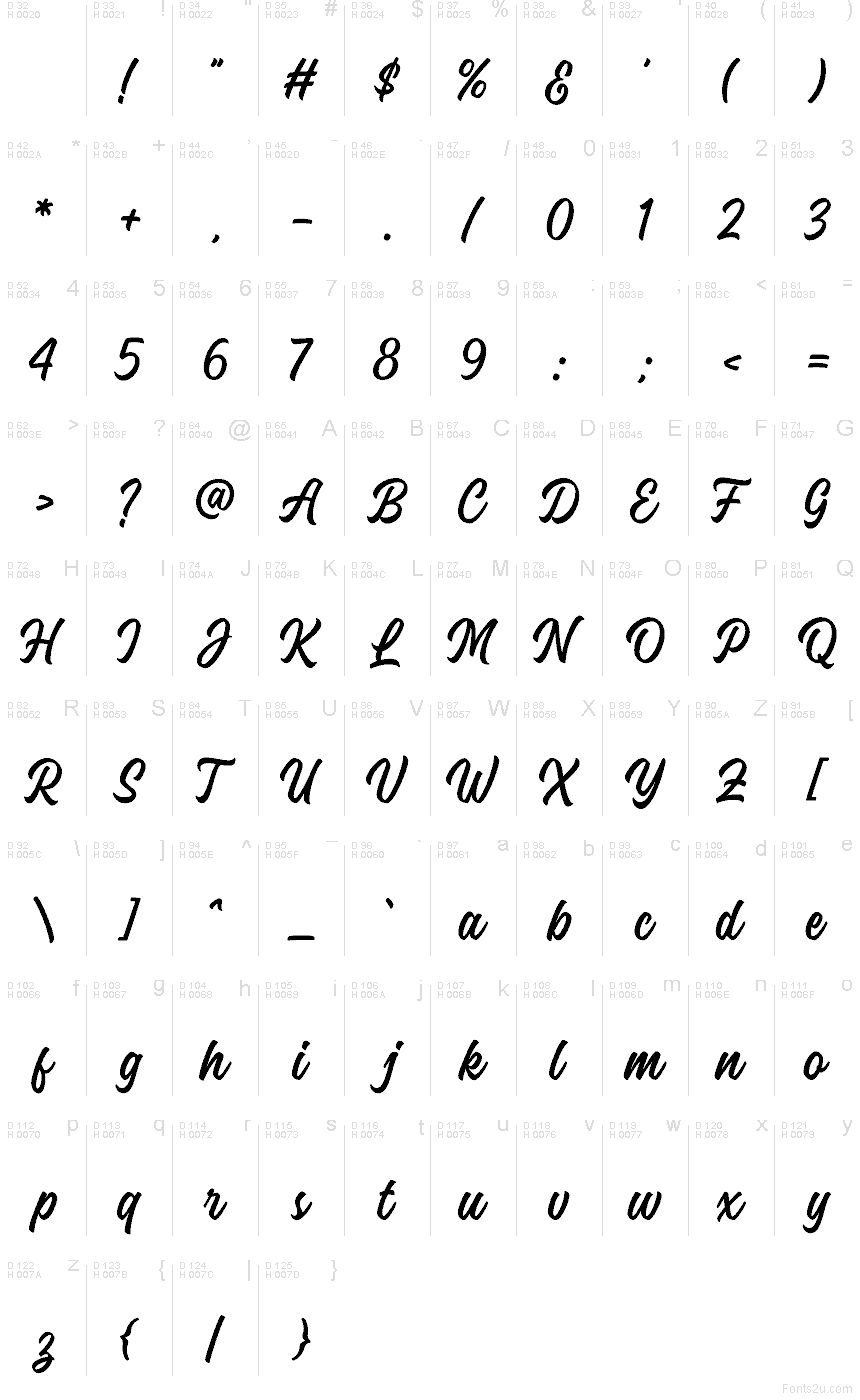 Basic Latin - Character map