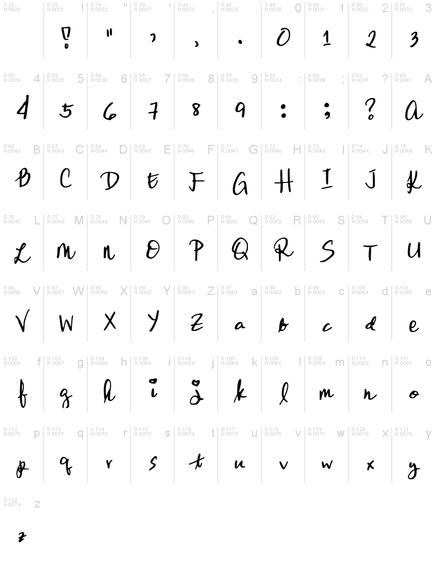 Базовая латиница - Таблица символов