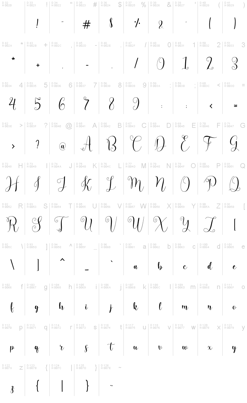 基本拉丁字母 - 字符地图